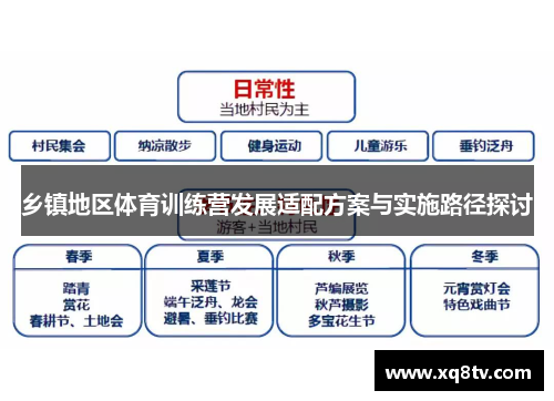 乡镇地区体育训练营发展适配方案与实施路径探讨