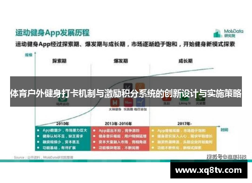 体育户外健身打卡机制与激励积分系统的创新设计与实施策略