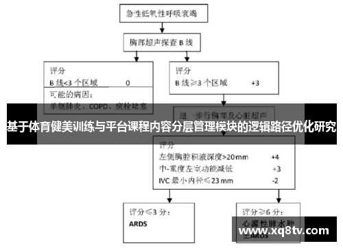 基于体育健美训练与平台课程内容分层管理模块的逻辑路径优化研究