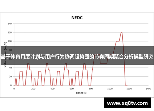 基于体育月度计划与用户行为热词趋势图的节奏周期聚合分析模型研究