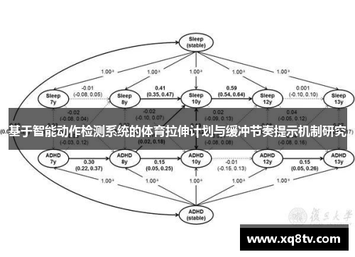 基于智能动作检测系统的体育拉伸计划与缓冲节奏提示机制研究